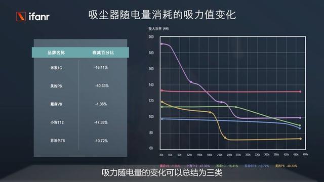 買什么牌子的吸塵器好（五大爆款吸塵器評(píng)測）(16)