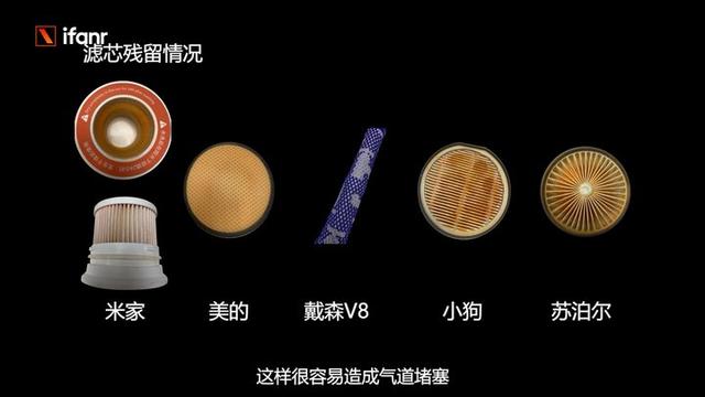 買什么牌子的吸塵器好（五大爆款吸塵器評(píng)測）(18)