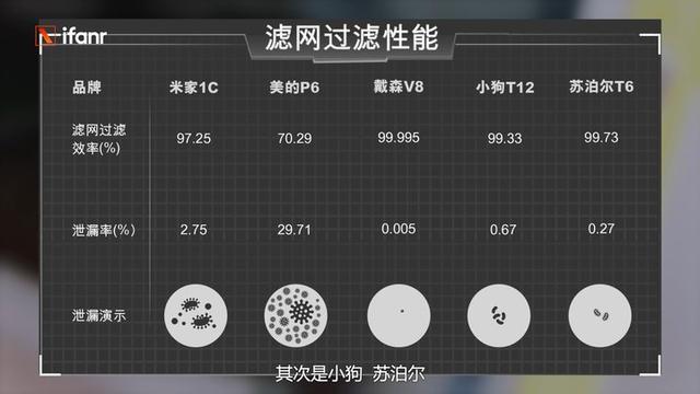 買什么牌子的吸塵器好（五大爆款吸塵器評(píng)測）(19)