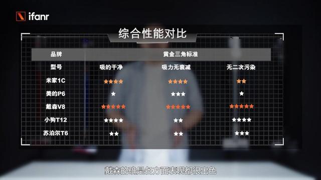 買什么牌子的吸塵器好（五大爆款吸塵器評(píng)測）(21)