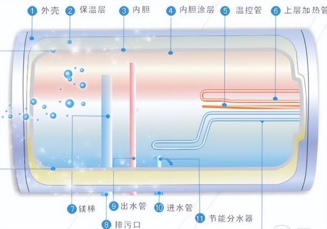 儲(chǔ)水式熱水器和即熱熱水器哪種好（兩種不同類型的熱水器的分析對(duì)比）(4)
