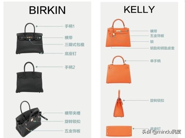 奢侈品包包品牌排行（10大奢侈品牌的經典包包大盤點）(3)
