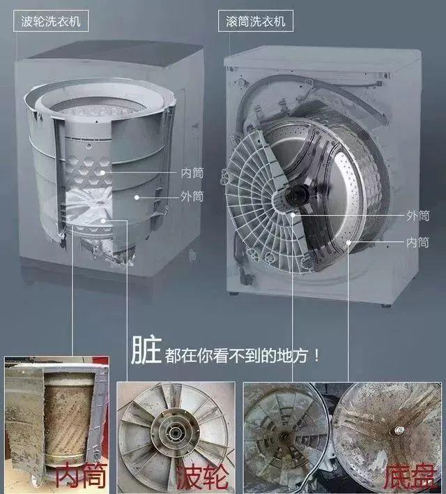 洗衣機(jī)清洗劑哪個牌子好（洗衣機(jī)清洗劑有用嗎）(4)