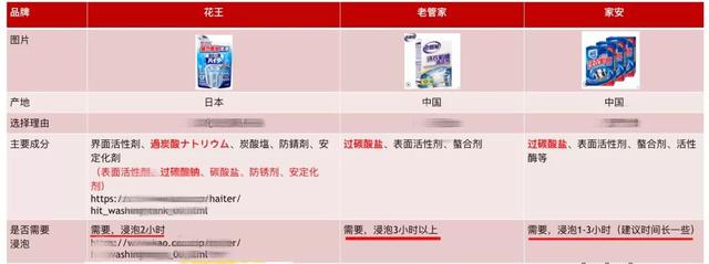 洗衣機(jī)清洗劑哪個牌子好（洗衣機(jī)清洗劑有用嗎）(11)