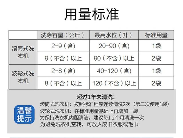 洗衣機(jī)清洗劑哪個牌子好（洗衣機(jī)清洗劑有用嗎）(15)