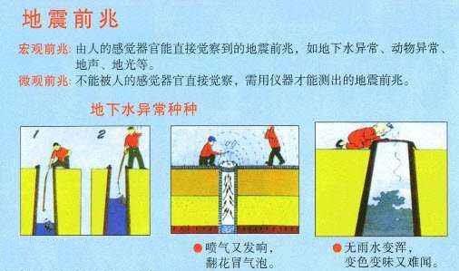 地震前的預兆有哪些（也許您應該了解一下）(2)