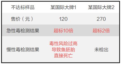 什么品牌的口紅最好（這8款口紅安全又好用）(5)