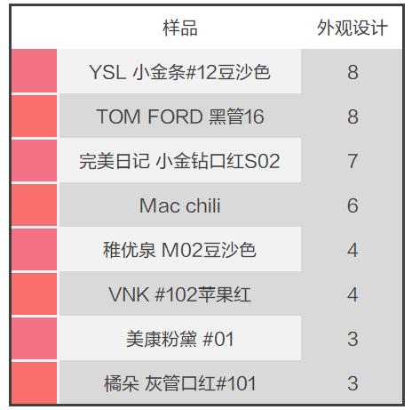 什么品牌的口紅最好（這8款口紅安全又好用）(9)