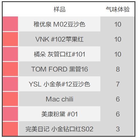 什么品牌的口紅最好（這8款口紅安全又好用）(13)