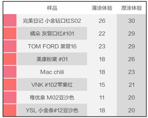 什么品牌的口紅最好（這8款口紅安全又好用）(14)