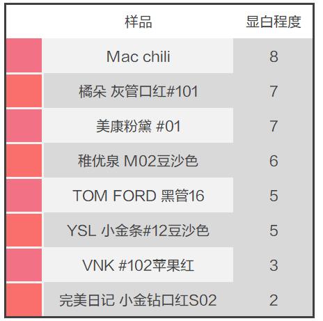 什么品牌的口紅最好（這8款口紅安全又好用）(24)