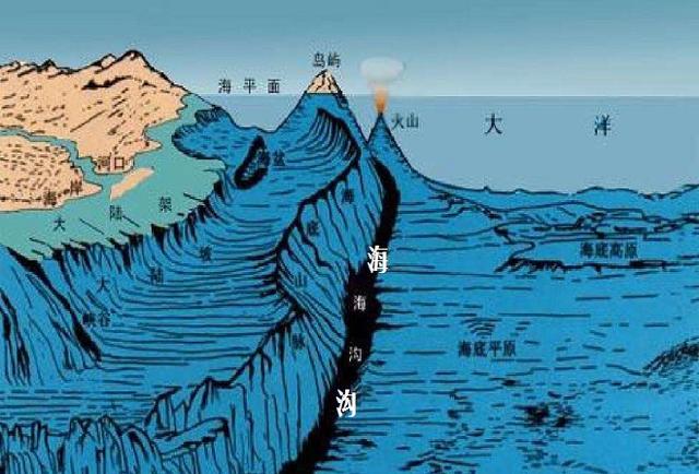 世界上最深的海溝是哪個(gè)海溝（世界上最深的溝是馬里亞納海溝）(2)