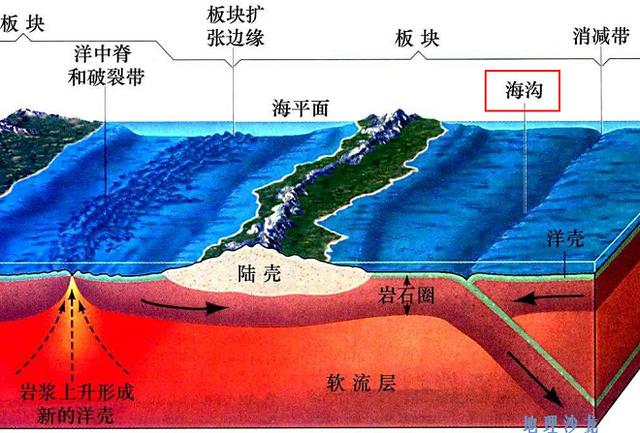 世界上最深的海溝是哪個(gè)海溝（世界上最深的溝是馬里亞納海溝）(4)