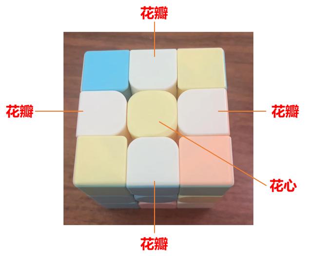 魔方教程公式口訣七步（三階魔方口訣簡(jiǎn)單又好記慢動(dòng)作）(1)