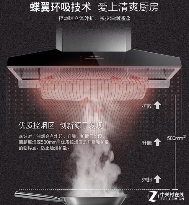 什么牌子吸油煙機(jī)最好（中國吸油煙機(jī)的十大名牌）(14)