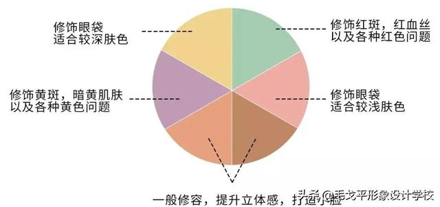 化妝教程詳細(xì)（新手化妝詳細(xì)的彩妝教程步驟）(11)
