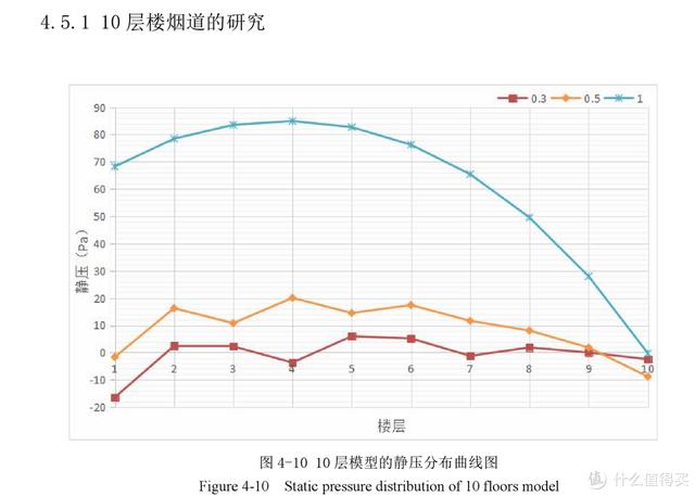 油煙機什么的好用（油煙機選購都有哪些誤區(qū)）(21)
