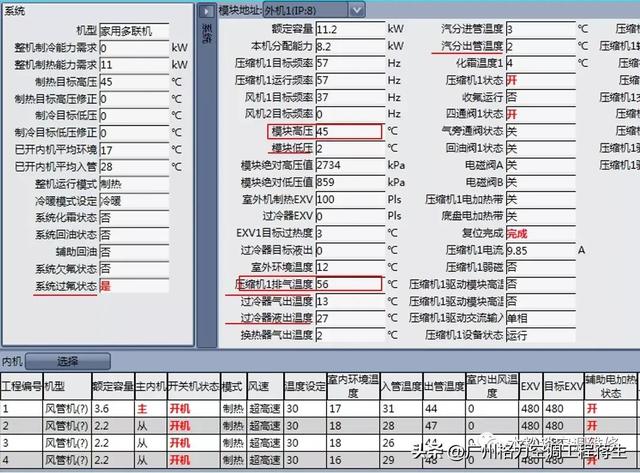 空調(diào)出現(xiàn)e2是什么情況（格力多聯(lián)機(jī)空調(diào)e2故障處理方法）(1)