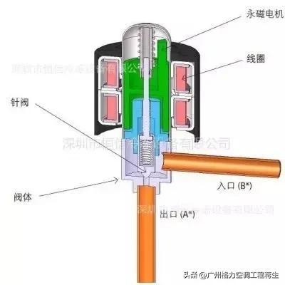 空調(diào)出現(xiàn)e2是什么情況（格力多聯(lián)機(jī)空調(diào)e2故障處理方法）(5)