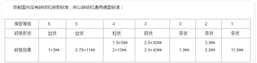 碎紙機(jī)卡紙堵住了怎么辦（碎紙機(jī)卡紙的解決方法）(2)