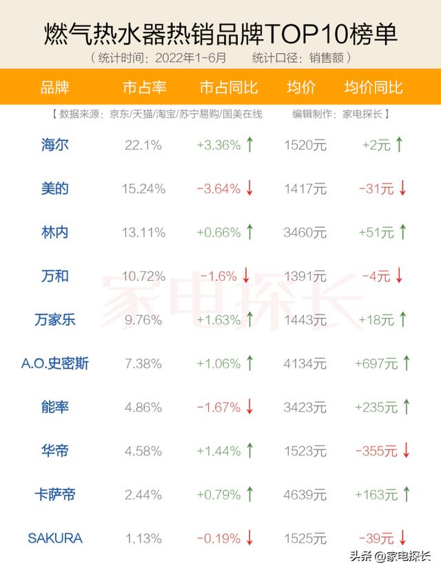 燃?xì)鉄崴魇裁磁谱雍茫ㄈ細(xì)鉄崴髟趺礃犹暨x）(6)