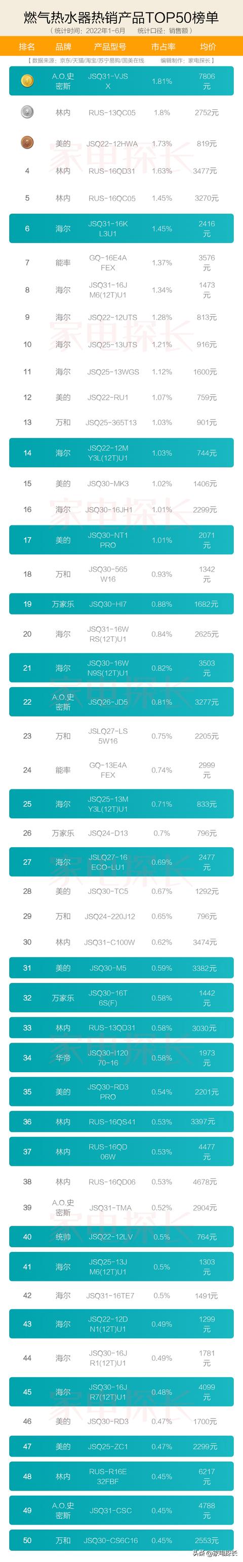 燃?xì)鉄崴魇裁磁谱雍茫ㄈ細(xì)鉄崴髟趺礃犹暨x）(7)