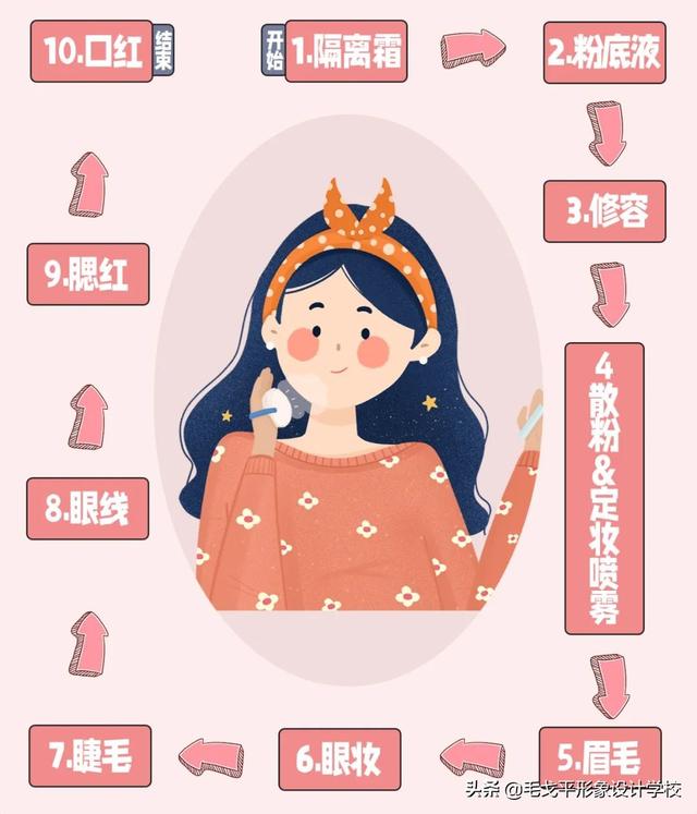 新手學化妝基礎(chǔ)教程（新手傻瓜式化妝入門指南）(7)