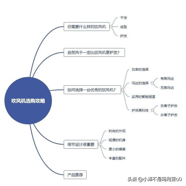 家用吹風(fēng)機(jī)怎么選比較好（如何選購一款合格的吹風(fēng)機(jī)）(2)