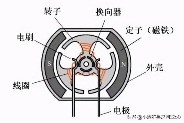 家用吹風(fēng)機(jī)怎么選比較好（如何選購一款合格的吹風(fēng)機(jī)）(10)