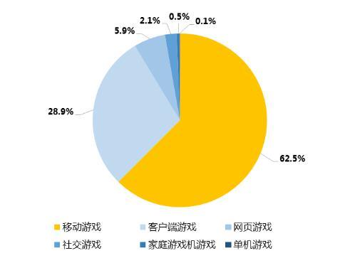 最新網(wǎng)游排行榜（魔獸世界網(wǎng)游排行榜前十名）(1)