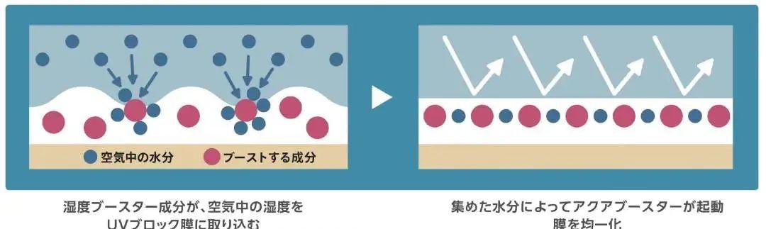 日本防曬霜排行榜（12款高人氣日系防曬霜推薦）(3)