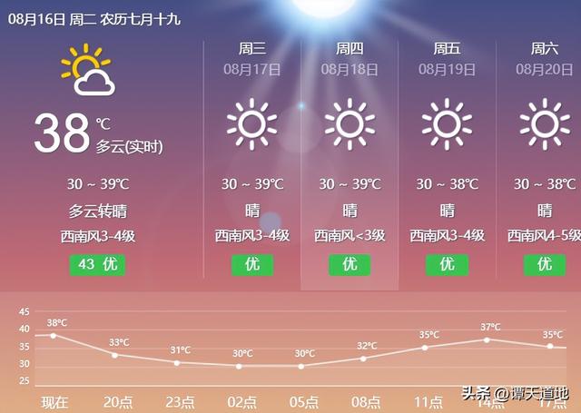 四大火爐城市排名（中國有四大火爐之稱的城市）(10)