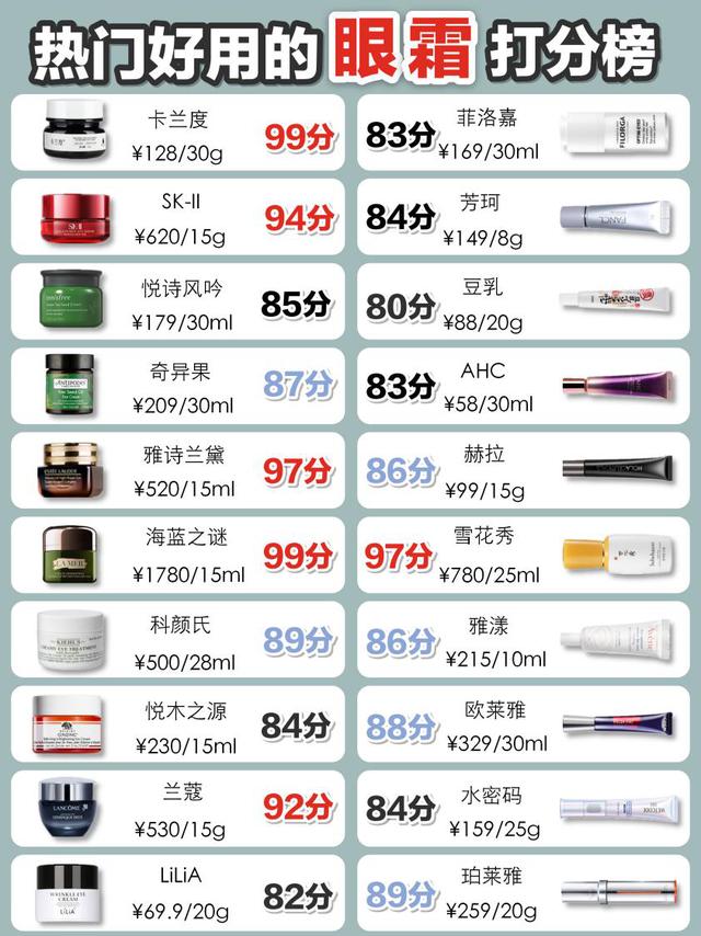 去黑眼圈眼霜哪種最好（眼霜推薦去細紋黑眼圈真實測評）(1)