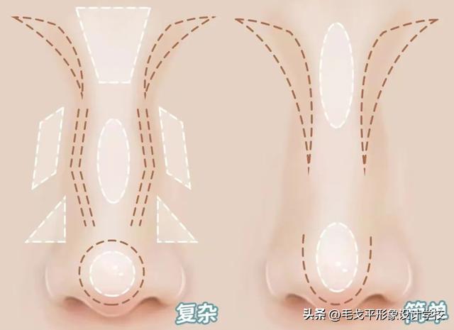 學化妝流程怎么弄（化妝步驟教你幾招穩(wěn)穩(wěn)的搞定）(7)