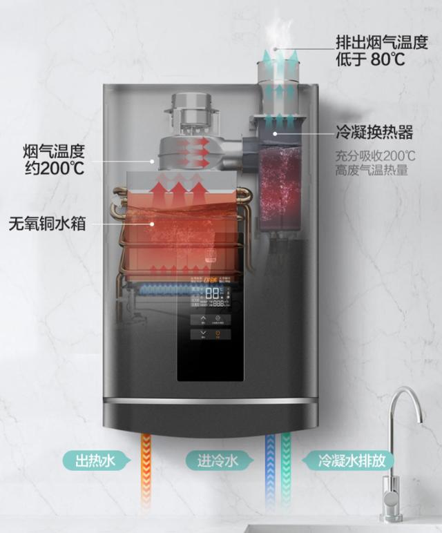燃?xì)鉄崴鲝?qiáng)排和直排有什么區(qū)別（熱水器排煙方式裝什么樣的比較好）(7)