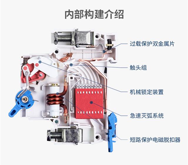 跳閘的原因有哪些（家中配電箱跳閘如何解決）(4)