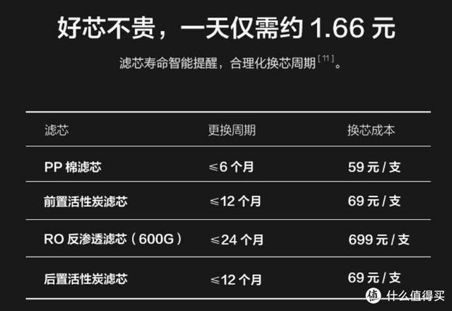 小米凈水器哪款性?xún)r(jià)比最高（小米凈水器性?xún)r(jià)比選購(gòu)指南）(5)