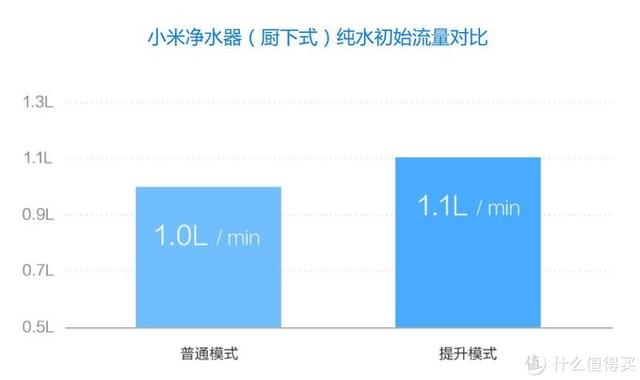 小米凈水器哪款性?xún)r(jià)比最高（小米凈水器性?xún)r(jià)比選購(gòu)指南）(7)