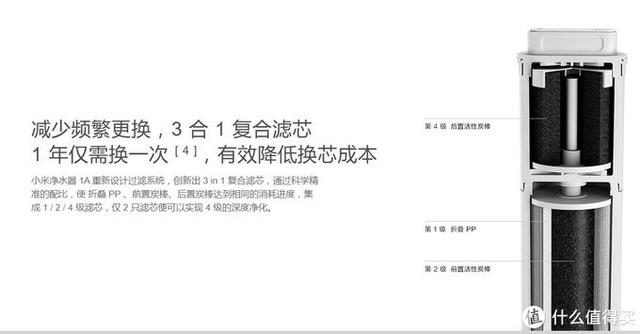小米凈水器哪款性?xún)r(jià)比最高（小米凈水器性?xún)r(jià)比選購(gòu)指南）(15)