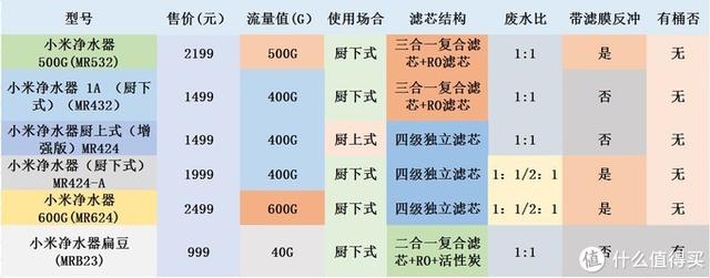 小米凈水器哪款性?xún)r(jià)比最高（小米凈水器性?xún)r(jià)比選購(gòu)指南）(19)