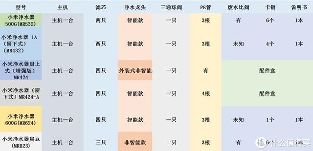 小米凈水器哪款性?xún)r(jià)比最高（小米凈水器性?xún)r(jià)比選購(gòu)指南）(20)