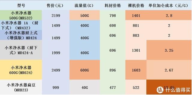 小米凈水器哪款性?xún)r(jià)比最高（小米凈水器性?xún)r(jià)比選購(gòu)指南）(21)