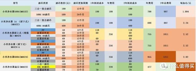 小米凈水器哪款性?xún)r(jià)比最高（小米凈水器性?xún)r(jià)比選購(gòu)指南）(22)