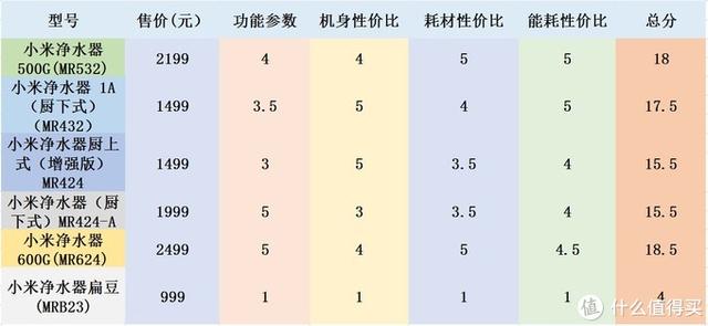小米凈水器哪款性?xún)r(jià)比最高（小米凈水器性?xún)r(jià)比選購(gòu)指南）(28)