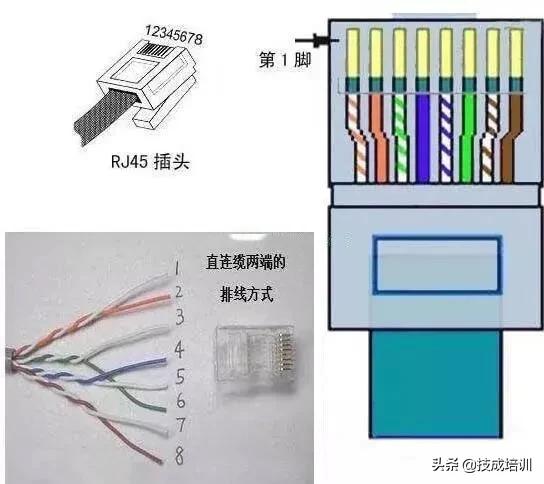 水晶頭怎么接（網線水晶頭的正確接法圖）(3)