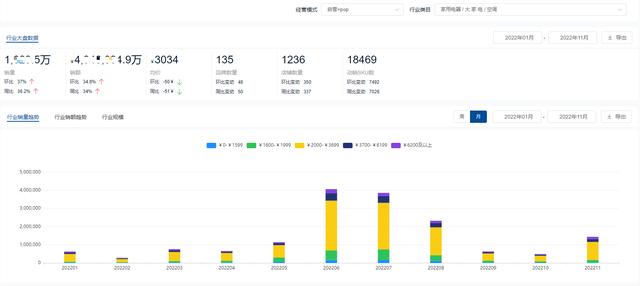 空調(diào)哪個(gè)品牌耐用（2022全年度空調(diào)十大熱門品牌銷量榜單）(1)