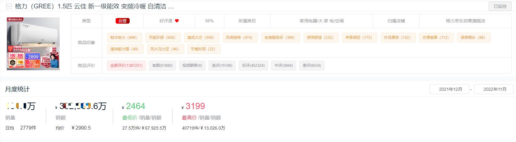 空調(diào)哪個(gè)品牌耐用（2022全年度空調(diào)十大熱門品牌銷量榜單）(4)