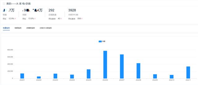 空調(diào)哪個(gè)品牌耐用（2022全年度空調(diào)十大熱門品牌銷量榜單）(5)