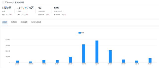 空調(diào)哪個(gè)品牌耐用（2022全年度空調(diào)十大熱門品牌銷量榜單）(7)