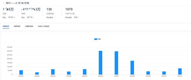 空調(diào)哪個(gè)品牌耐用（2022全年度空調(diào)十大熱門品牌銷量榜單）(9)